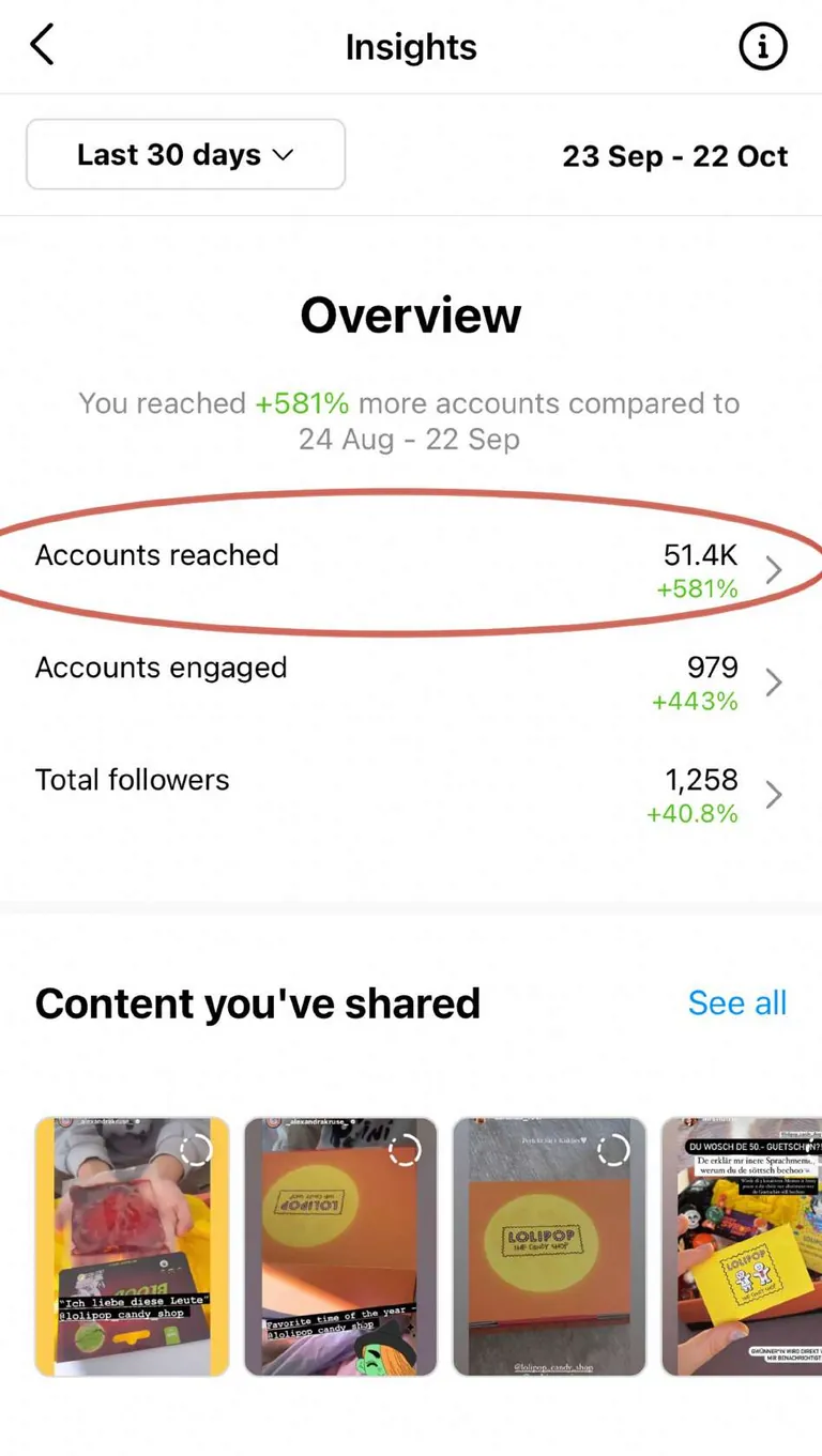 Lolipop Instagram profile statistics after the collaboration, about 51,400 accounts reached.