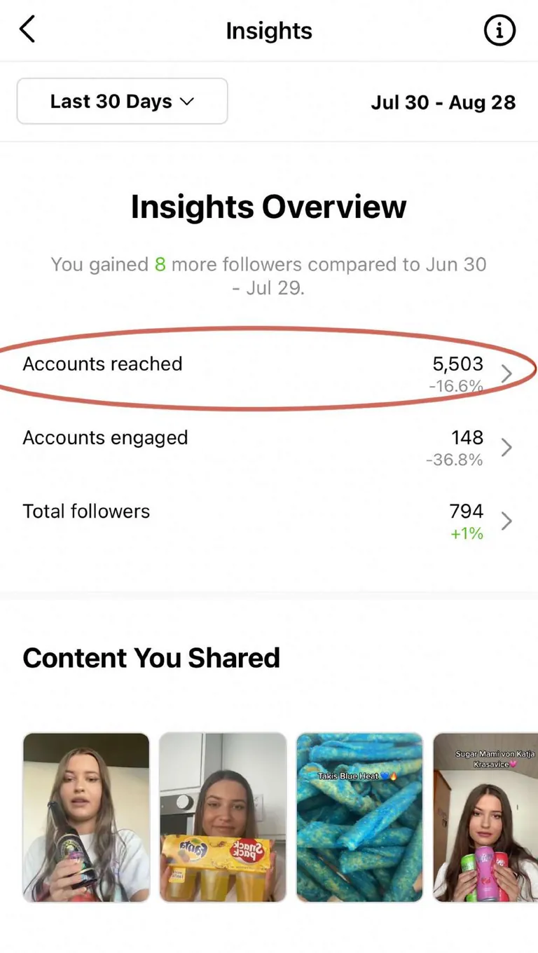 Lolipop Instagram profile statistics before the collaboration, about 5,500 accounts reached.