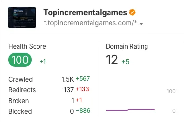 SEO-Audit für Top Incremental Games mit einem Health Score von 100 und 1,5K gecrawlten Seiten.