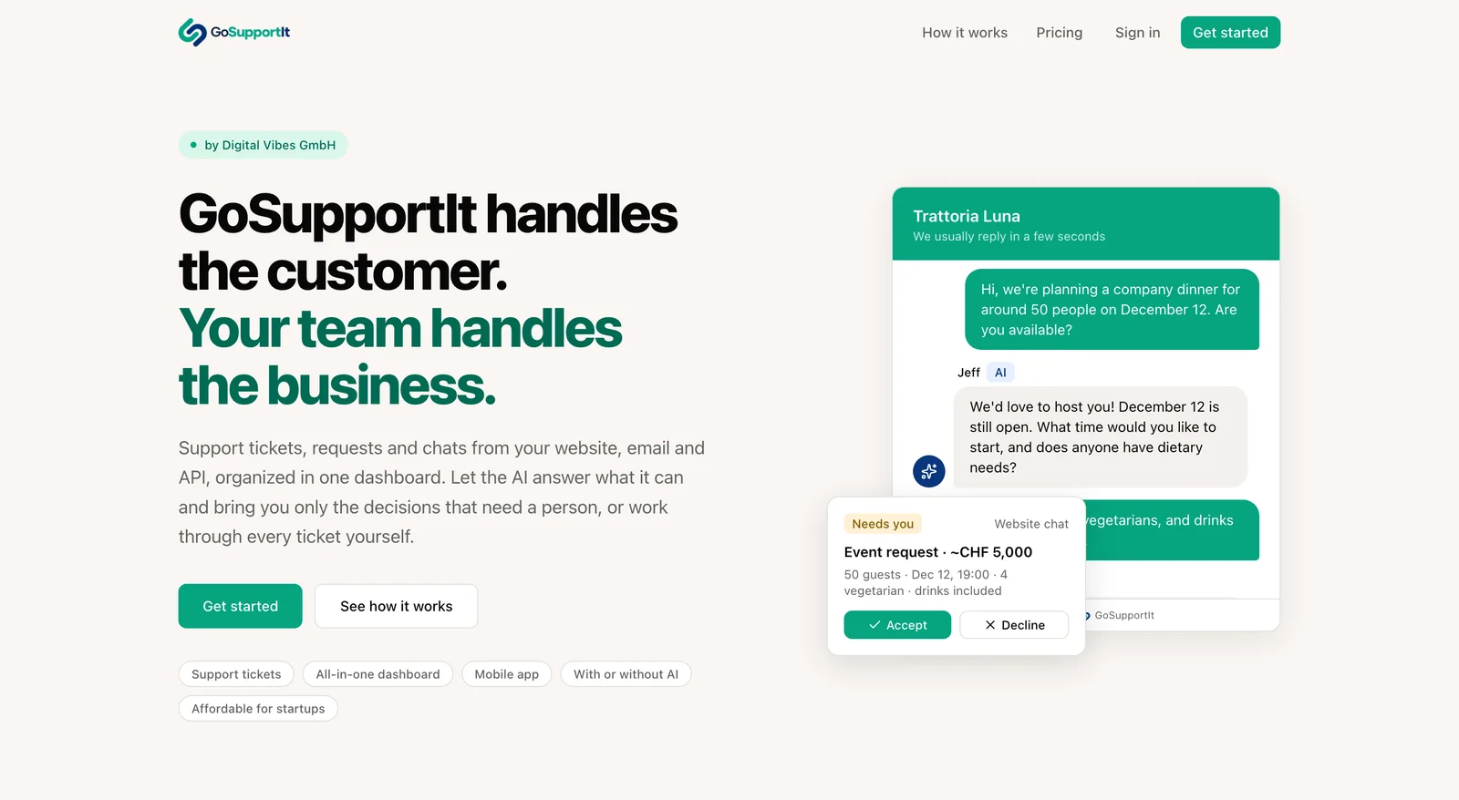 Startseite von gosupport.it mit dem Chat-Beispiel eines Restaurants und einer Anfrage, die auf eine Entscheidung wartet.