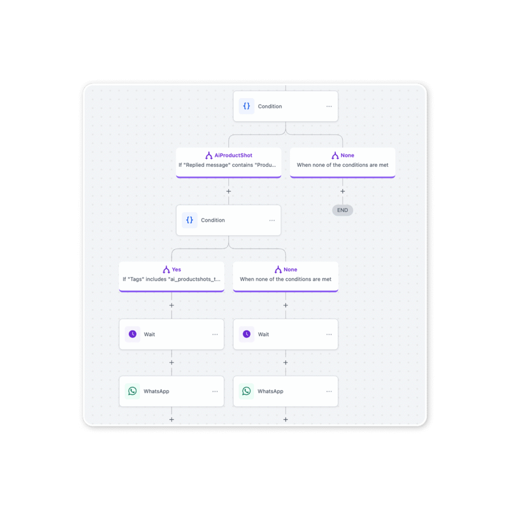 Whatsapp Automation bei Dibe